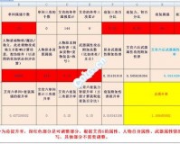 dnf艾肯6与兰总6_dnf艾肯套怎么做