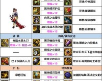 dnf召唤师武器_dnf召唤师110级平民装备搭配