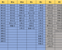 dnf跨区列表_dnf跨区表一览图